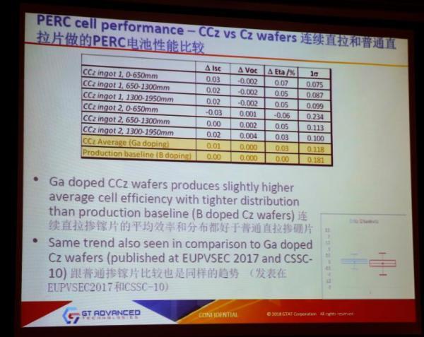 如何看待長晶技術(shù)新趨勢？業(yè)界權(quán)威這樣預(yù)測