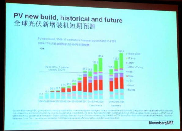 如何看待長晶技術(shù)新趨勢?業(yè)界權(quán)威這樣預(yù)測