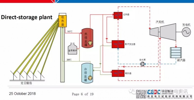 太陽能光熱電站調(diào)試工作具體如何落地？