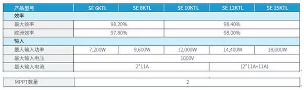 逆變器，適合降容使用嗎?