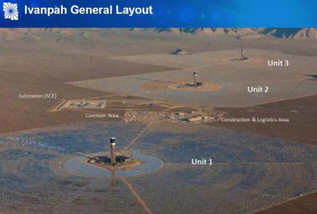 商運(yùn)近五年 全球最大光熱電站伊萬帕是如何一步步提高發(fā)電量的？