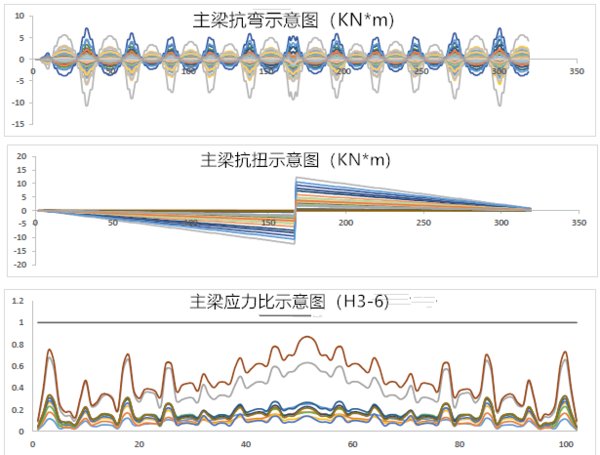 中信博&ldquo;天際SKYLINE&rdquo; - 平單軸跟蹤系統(tǒng)的重新詮釋