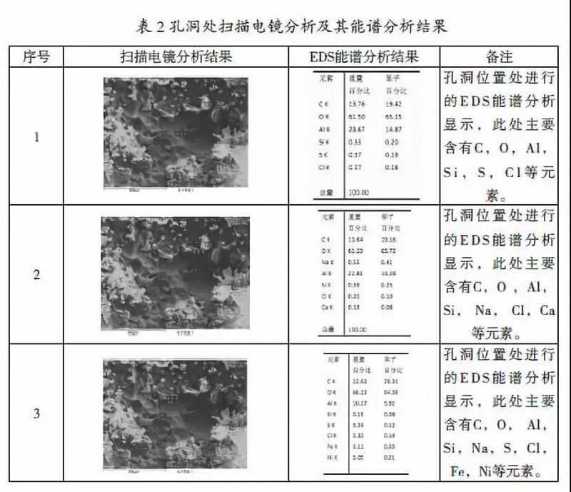 光伏組件用鋁合金邊框&ldquo;霉斑&rdquo;成因分析