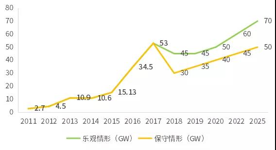 不能抱&ldquo;補(bǔ)貼&rdquo;的大腿，光伏企業(yè)如何求生？
