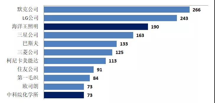 有機(jī)光伏電池專利技術(shù)你知道多少？