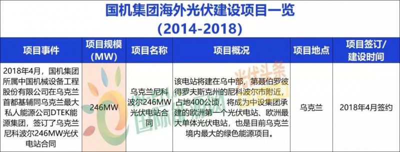 中國能建、中國電建、國家電投、中廣核等9大能源央企一帶一路產(chǎn)能布局分析！