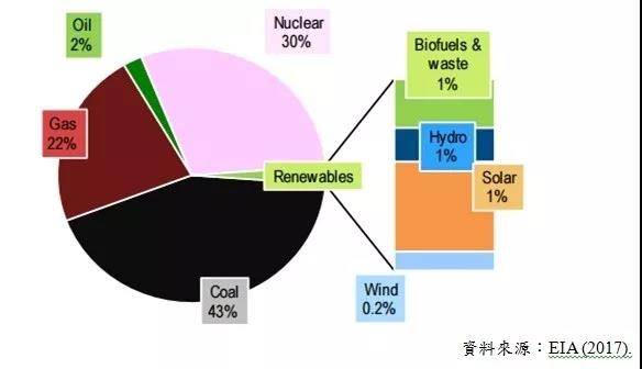 五分鐘讀懂韓國(guó)市場(chǎng)(上)：一個(gè)地理上的小國(guó)，經(jīng)濟(jì)上的大國(guó)