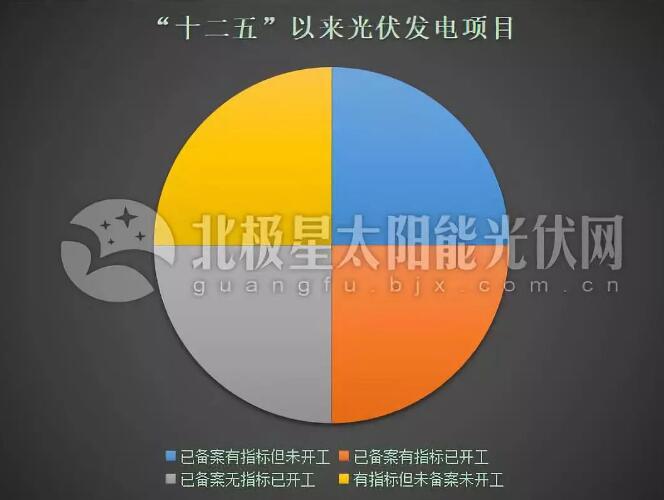 &ldquo;531&rdquo;后分布式光伏裝機(jī)直奔10GW 2019年還會(huì)有剩余指標(biāo)嗎？