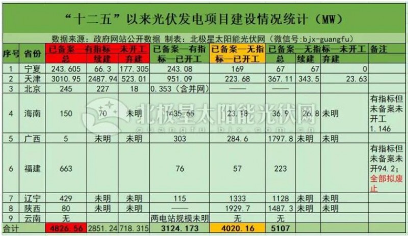 &ldquo;531&rdquo;后分布式光伏裝機(jī)直奔10GW 2019年還會(huì)有剩余指標(biāo)嗎？