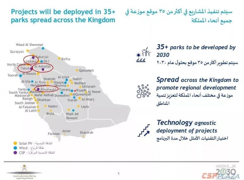 沙特2030年可再生能源規(guī)劃發(fā)布，將開發(fā)2.7GW光熱發(fā)電項目