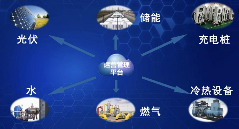 7項(xiàng)&ldquo;世界之最&rdquo;，科華恒盛助力世界規(guī)模最大智慧能源示范項(xiàng)目成功投運(yùn)