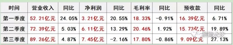 通威：預(yù)告2018凈利潤達(dá)20.12億元&mdash;21.13億元，三大亮點(diǎn)引關(guān)注！