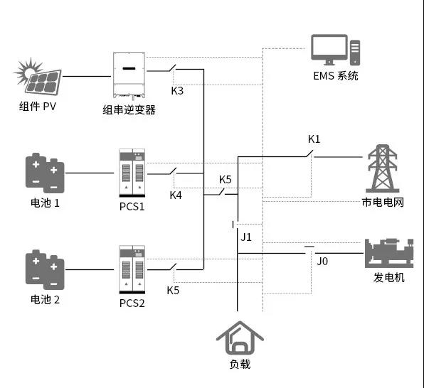 喜報！科華恒盛智能微網(wǎng)系統(tǒng)在馬達加斯加順利投運