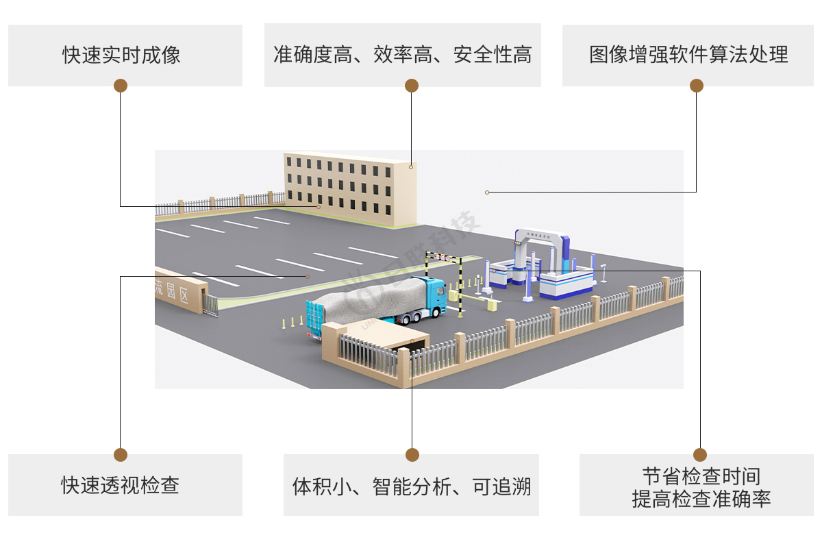 日聯(lián)科技X-ray車輛檢測(cè)設(shè)備特點(diǎn) 日聯(lián)科技X-ray車輛檢測(cè)設(shè)備特點(diǎn)
